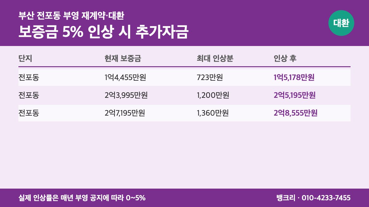 전포부영 대환대출 상담 이미지