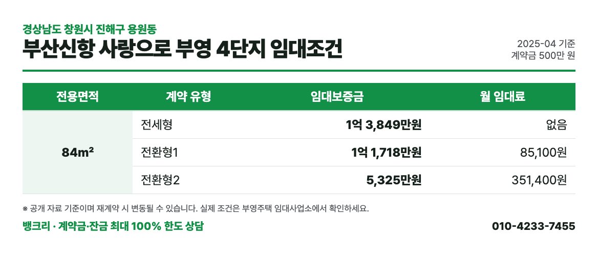 부산신항 사랑으로 부영 4단지 임대조건