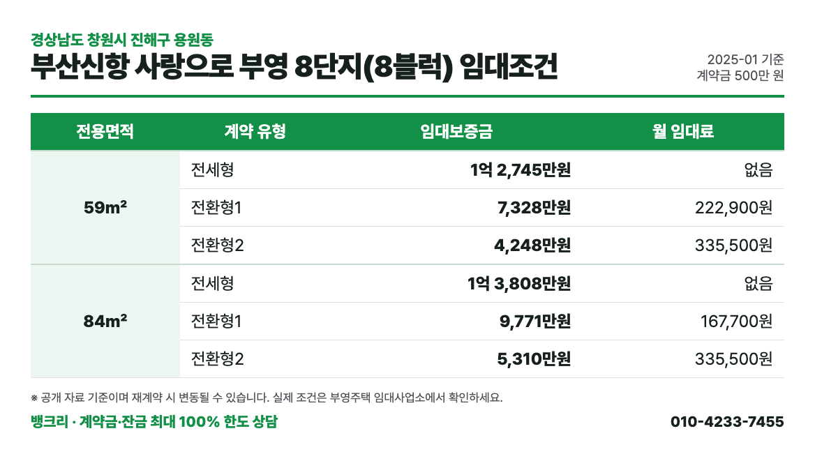 부산신항 사랑으로 부영 8단지(8블럭) 임대조건