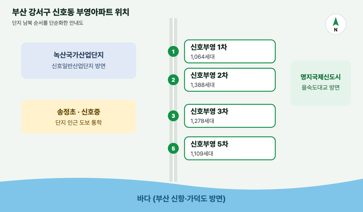 부산 강서구 신호동 부영아파트 1차 2차 3차 5차 위치 안내도