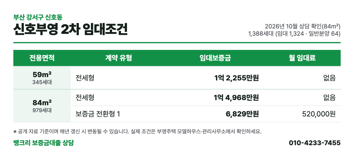 신호부영 2차 임대조건: 평형별 보증금과 월 임대료