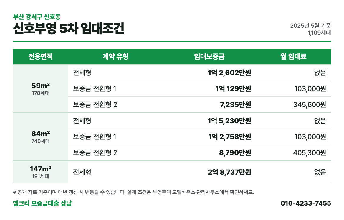 신호부영 5차 임대조건: 평형별 보증금과 월 임대료