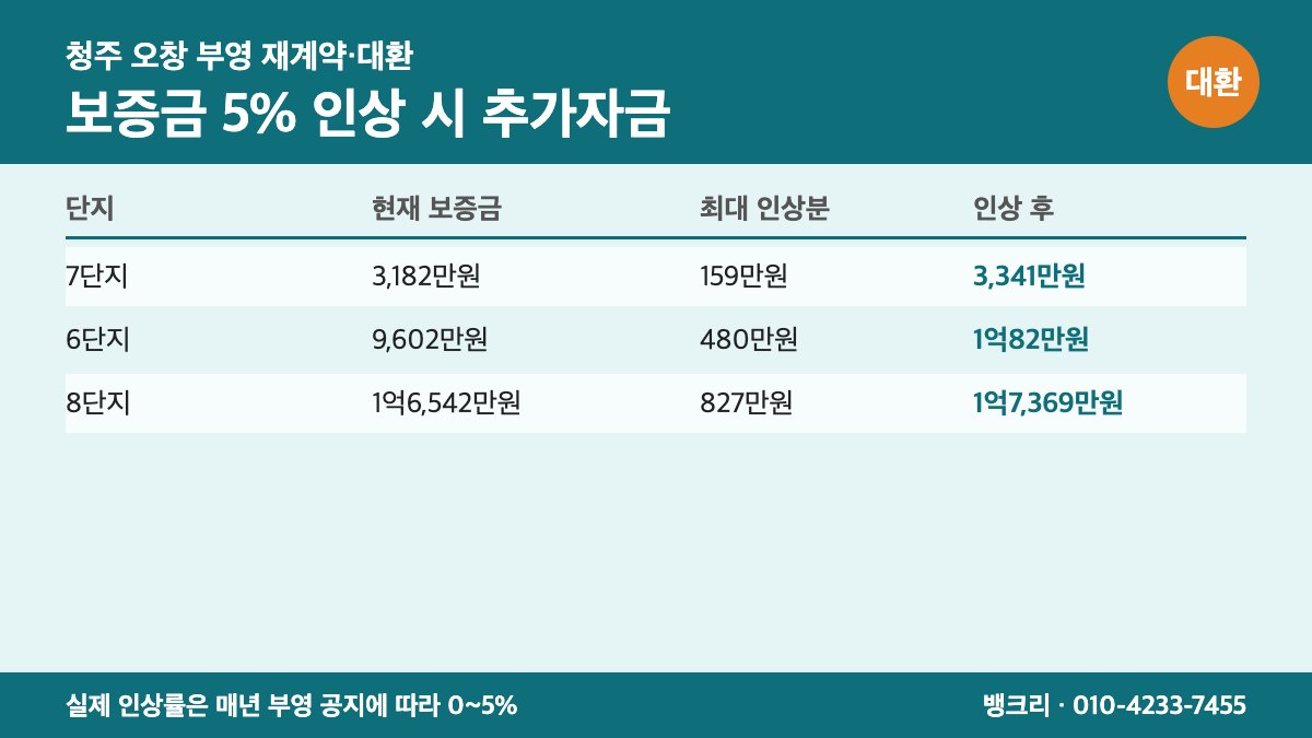 오창부영 대환대출 상담 이미지