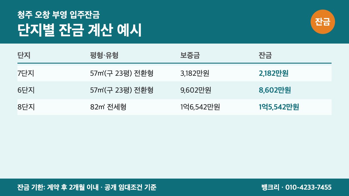 오창부영 입주잔금 대출로 새 집 열쇠를 받는 가족 이미지