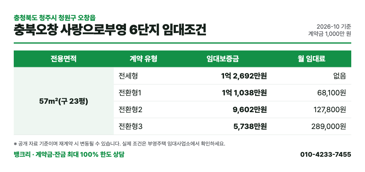 충북오창 사랑으로부영 6단지 임대조건