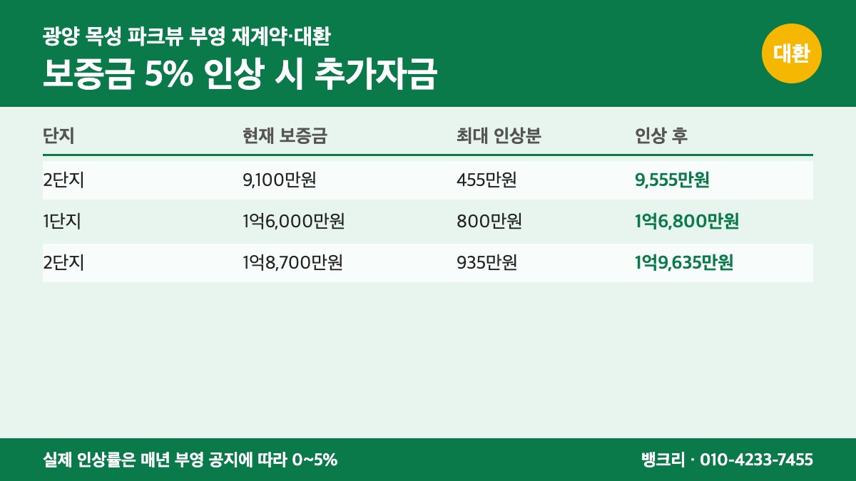 목성부영 대환대출 상담 이미지