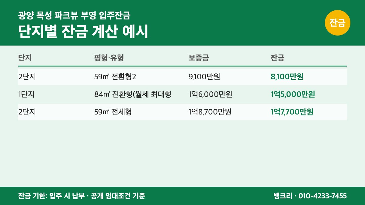 목성부영 입주잔금 대출로 새 집 열쇠를 받는 가족 이미지