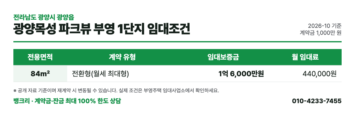 광양목성 파크뷰 부영 1단지 임대조건 표: 평형별 보증금과 월 임대료