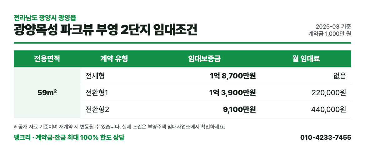 광양목성 파크뷰 부영 2단지 임대조건 표: 평형별 보증금과 월 임대료