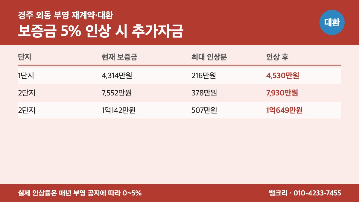 외동부영 대환대출 상담 이미지