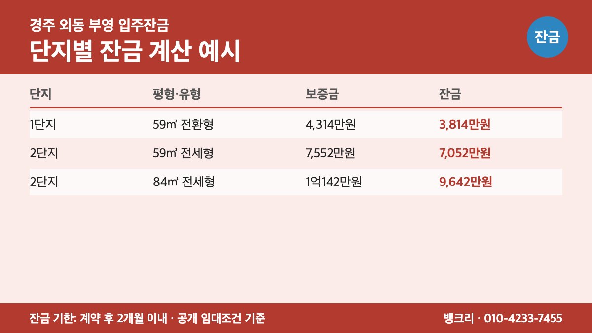 외동부영 입주잔금 대출로 새 집 열쇠를 받는 가족 이미지