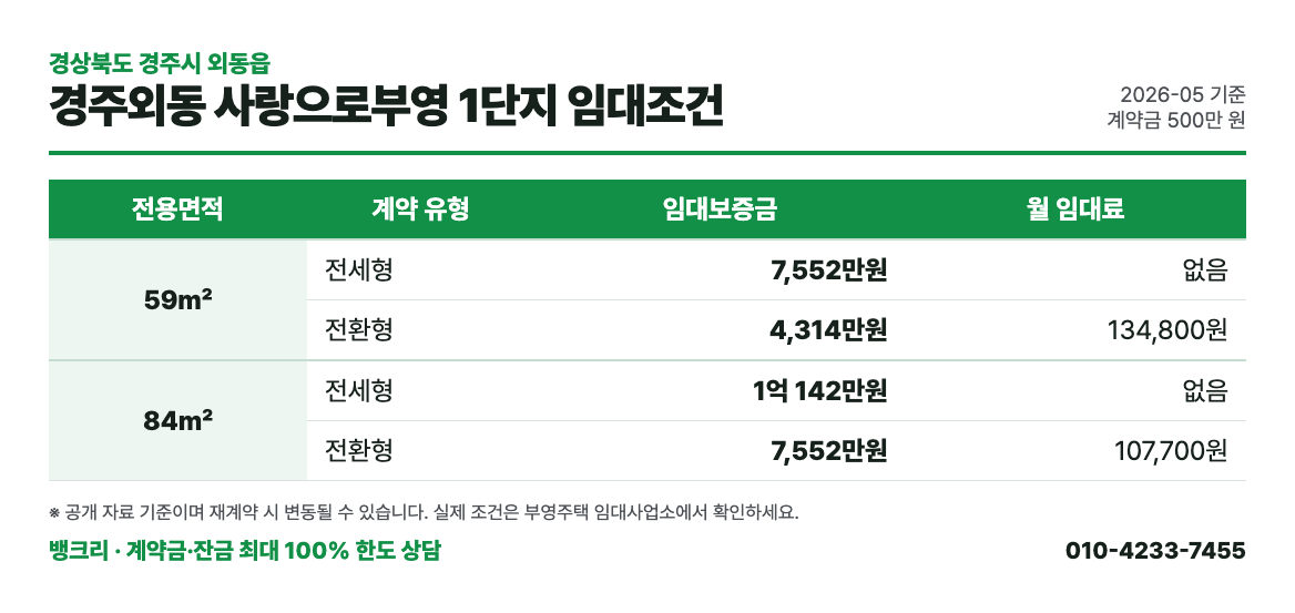 경주외동 사랑으로부영 1단지 임대조건