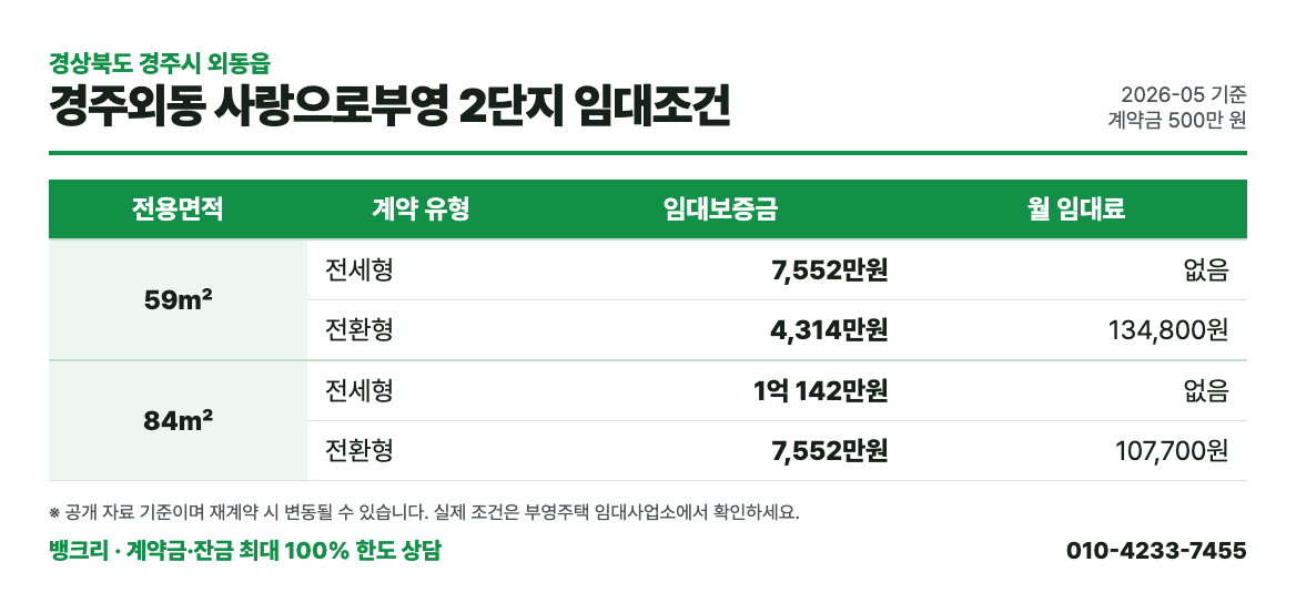경주외동 사랑으로부영 2단지 임대조건