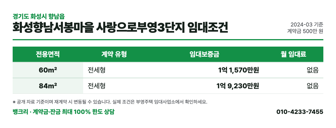 화성향남서봉마을 사랑으로부영3단지 임대조건 표: 평형별 보증금과 월 임대료