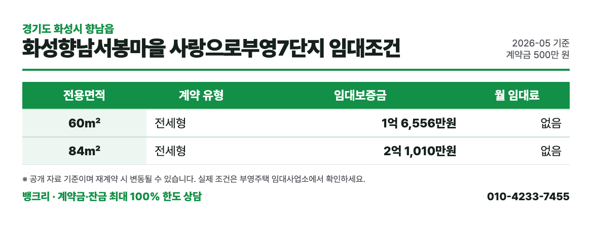 화성향남서봉마을 사랑으로부영7단지 임대조건 표: 평형별 보증금과 월 임대료