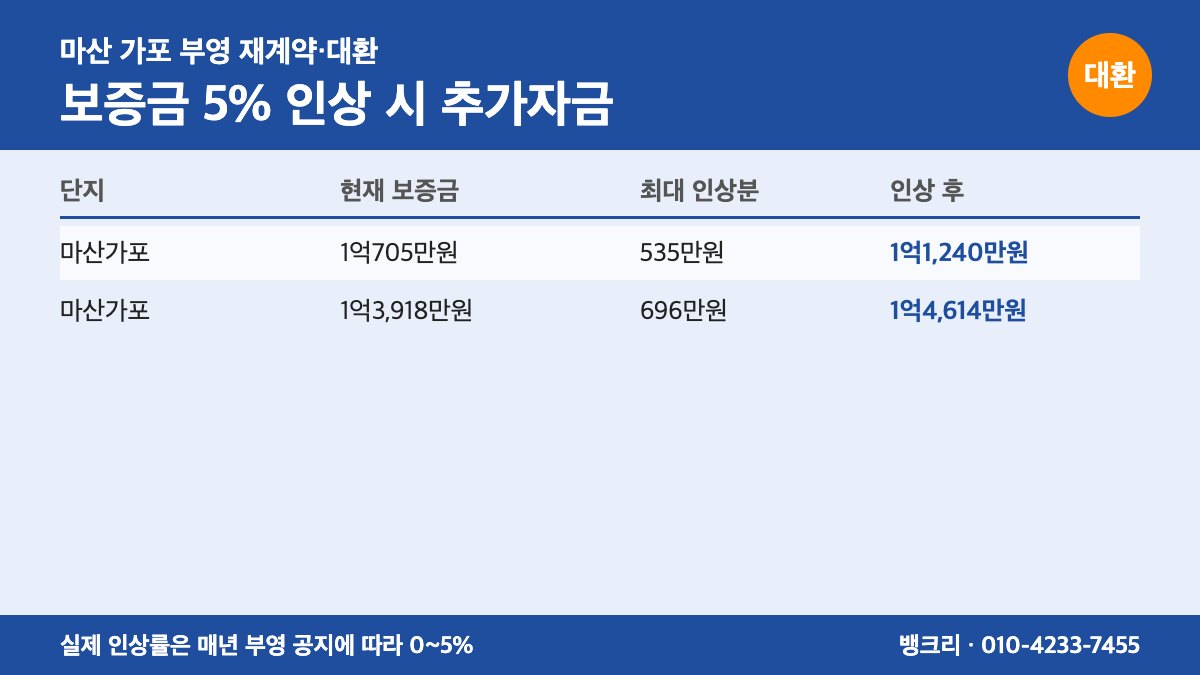 가포부영 대환대출 상담 이미지