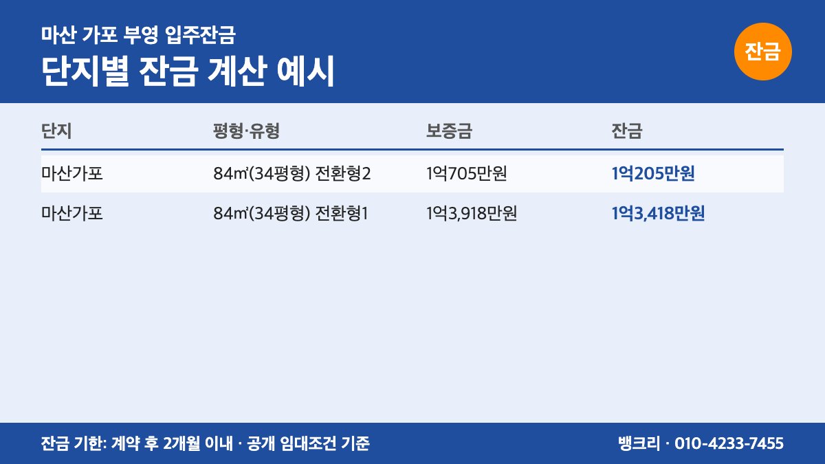 가포부영 입주잔금 대출로 새 집 열쇠를 받는 가족 이미지