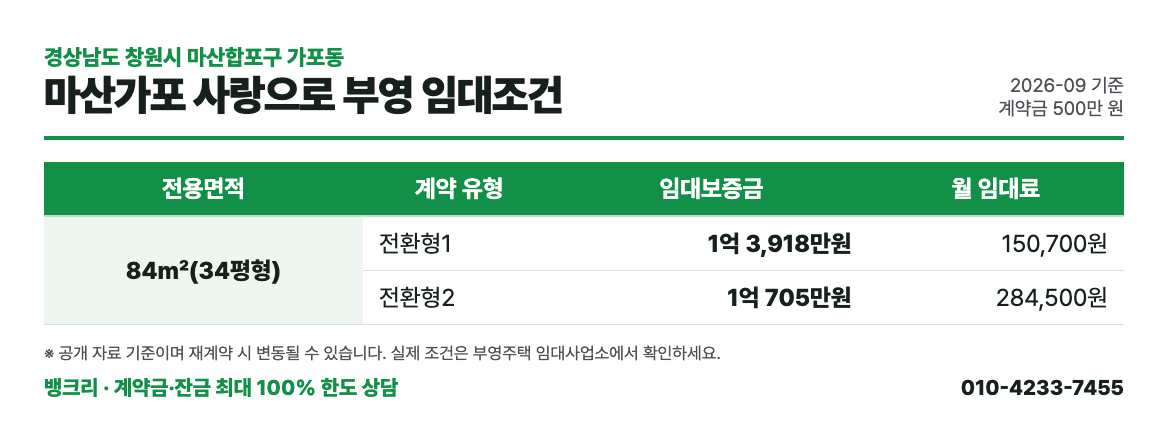 마산가포 사랑으로 부영 임대조건 표: 평형별 보증금과 월 임대료