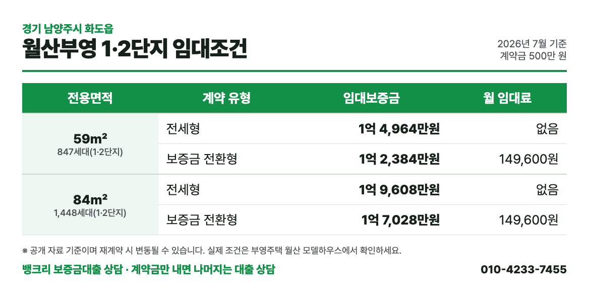 월산부영 임대조건 표