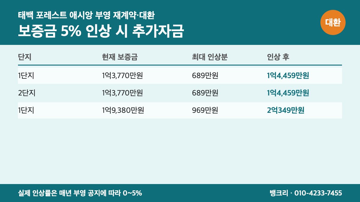 태백부영 대환대출 상담 이미지