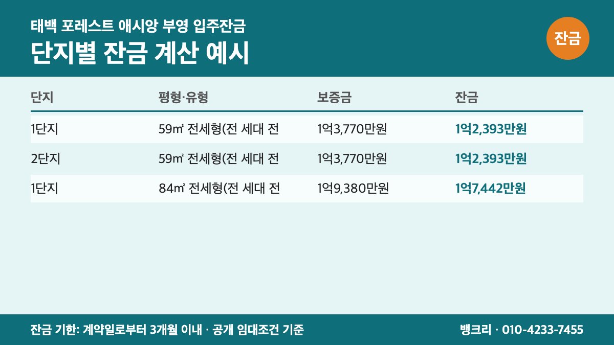 태백부영 입주잔금 대출로 새 집 열쇠를 받는 가족 이미지