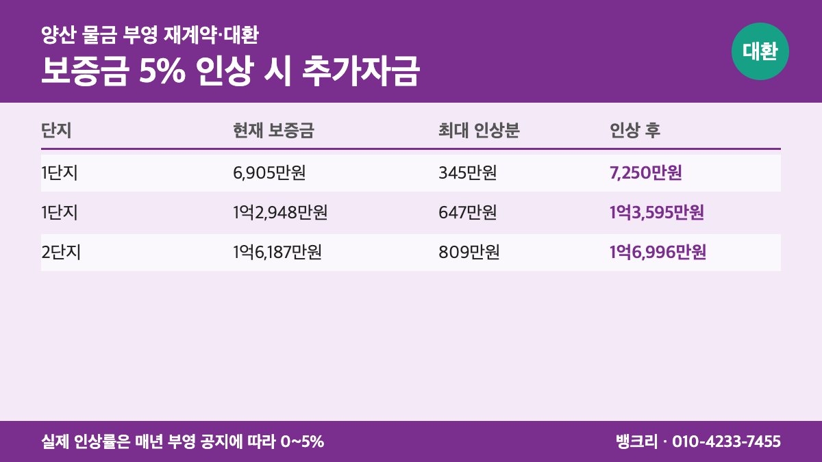 물금부영 대환대출 상담 이미지