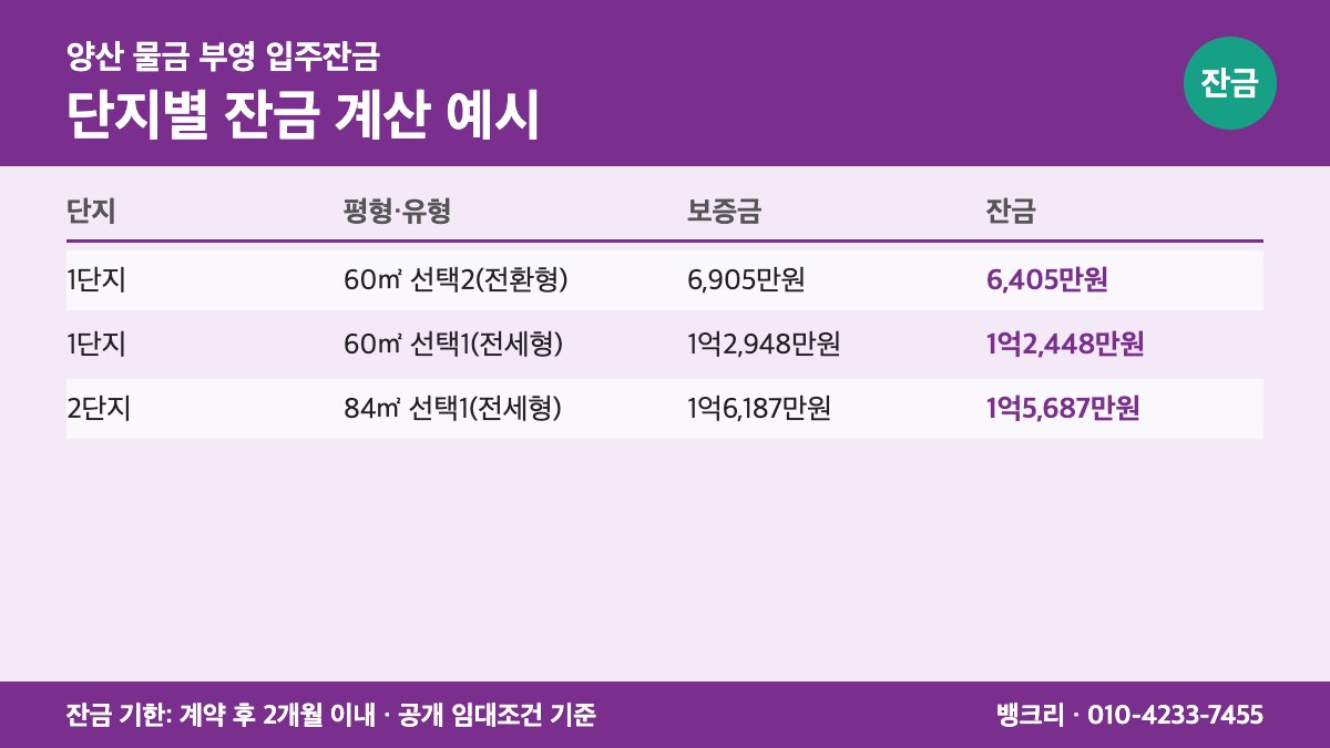 물금부영 입주잔금 대출로 새 집 열쇠를 받는 가족 이미지