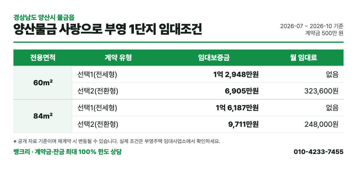 양산물금 사랑으로 부영 1단지 임대조건 표: 평형별 보증금과 월 임대료
