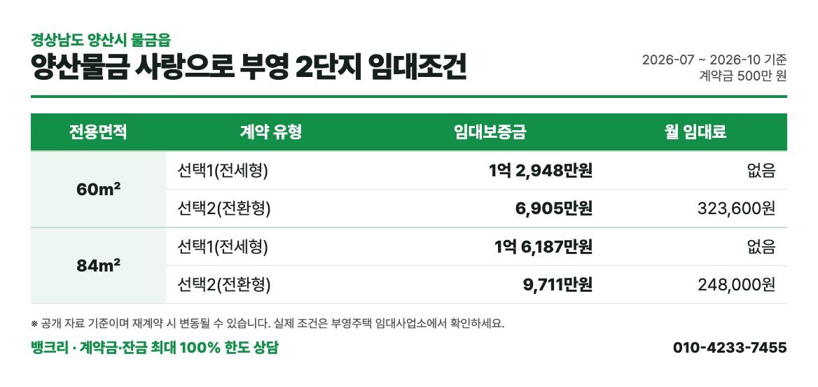 양산물금 사랑으로 부영 2단지 임대조건 표: 평형별 보증금과 월 임대료