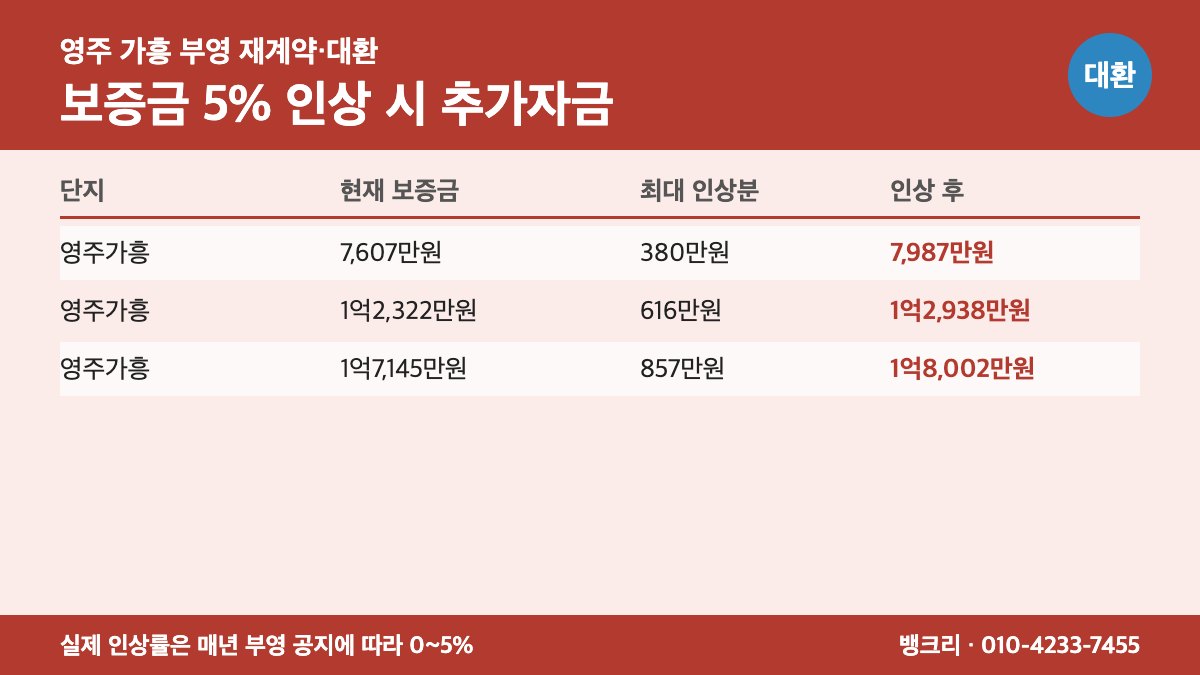 가흥부영 대환대출 상담 이미지