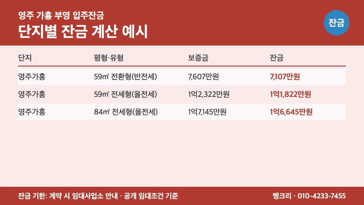 가흥부영 입주잔금 대출로 새 집 열쇠를 받는 가족 이미지